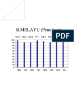 Ian UPSR Bahasa Melayu