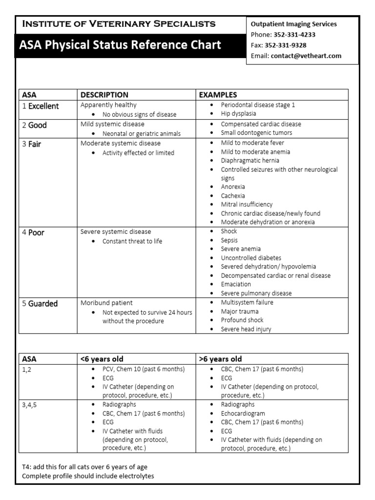ASA Veterinary Classification Guide | PDF | Neutering | Medical Specialties
