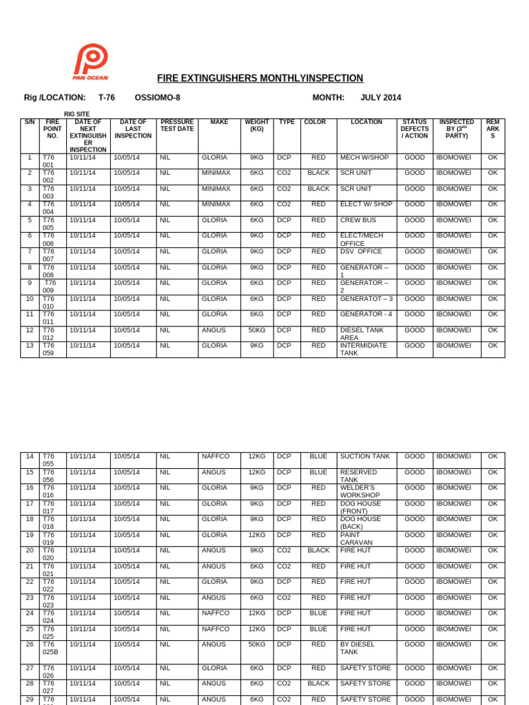 Monthly Fire Extinguisher Inspection Report | PDF | Heat Transfer ...