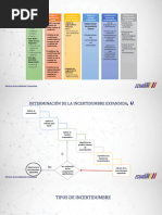 Incertidumbre Tipo A y B en Metrología | PDF | Incertidumbre | Medición