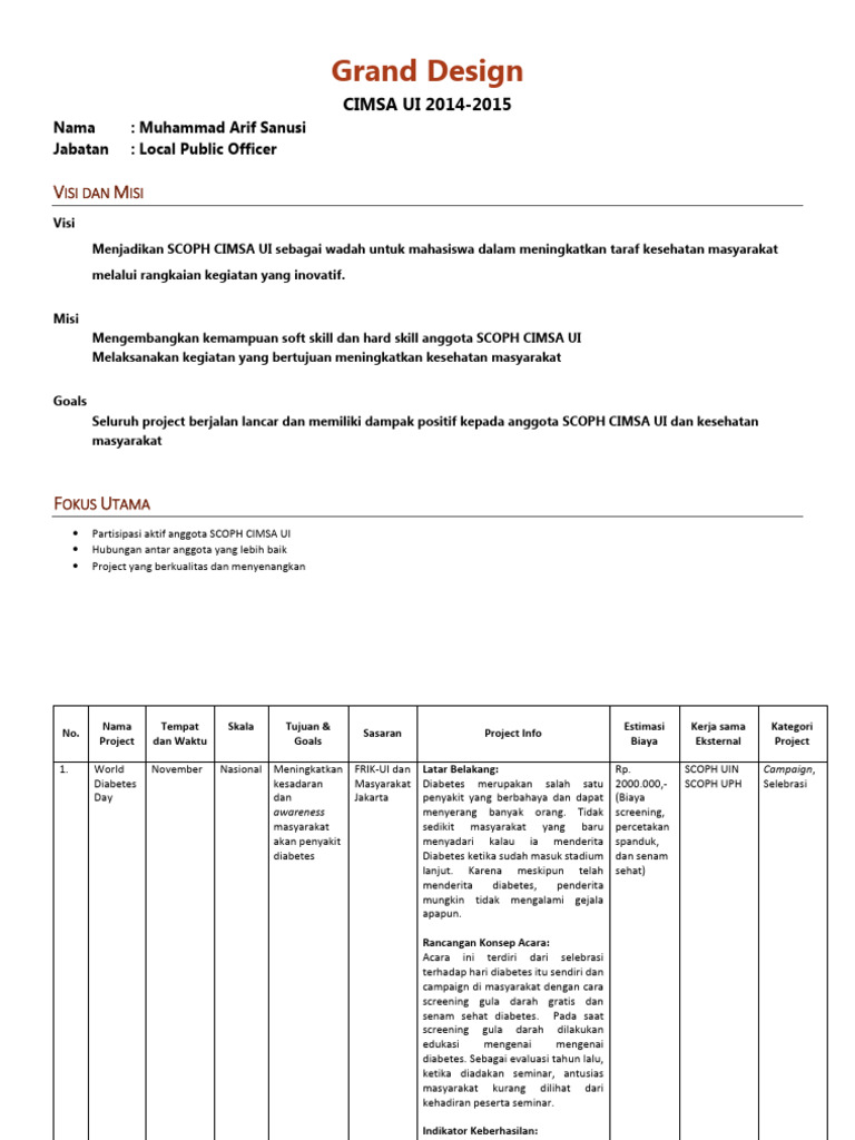 Rencana Kegiatan Kesehatan SCOPH CIMSA UI | PDF