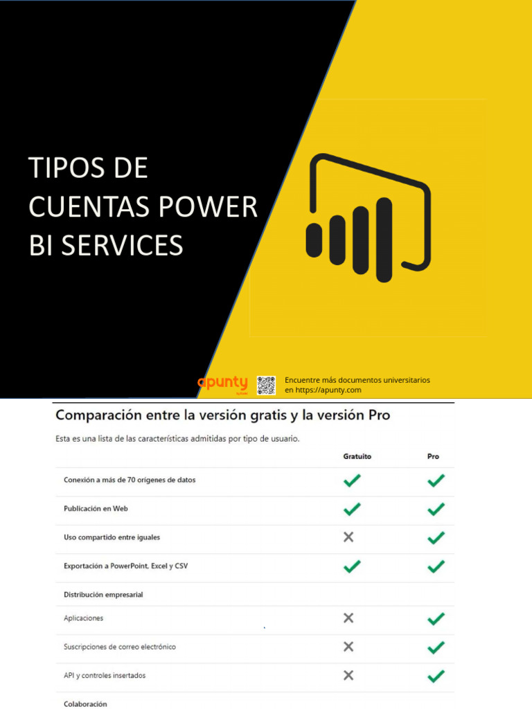 Guía para Publicar y Compartir en Power BI | PDF | Software | Informática
