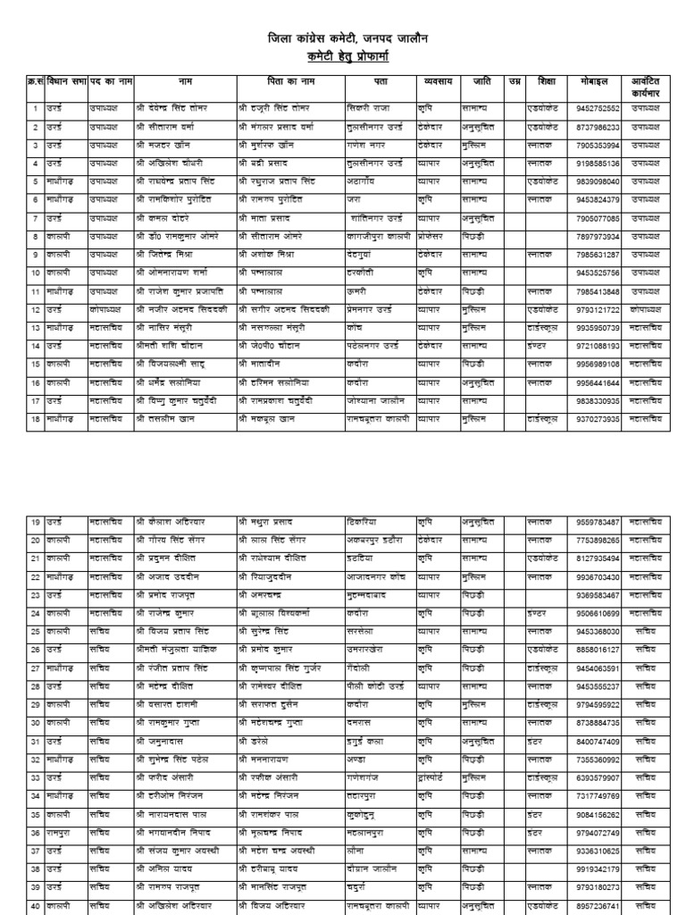Congress List Overview | PDF