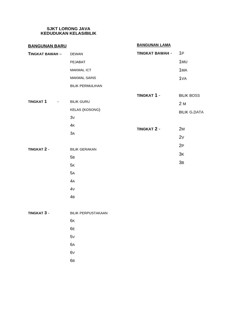 Struktur Kelas dan Bilik SJKT Lorong Java | PDF