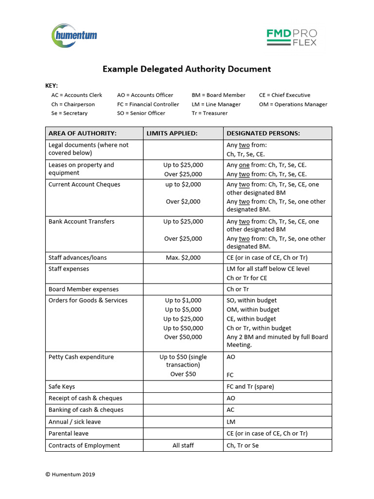 Delegated Authority Guidelines Document | PDF | Budget | Business