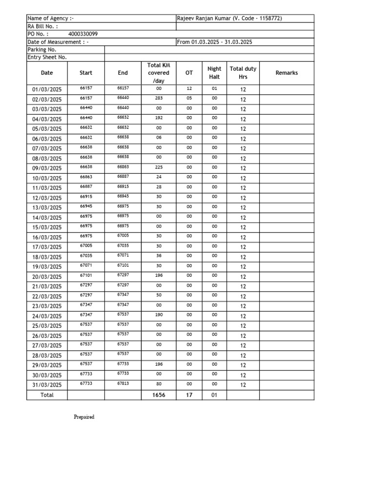 March Logbook 2025 | PDF