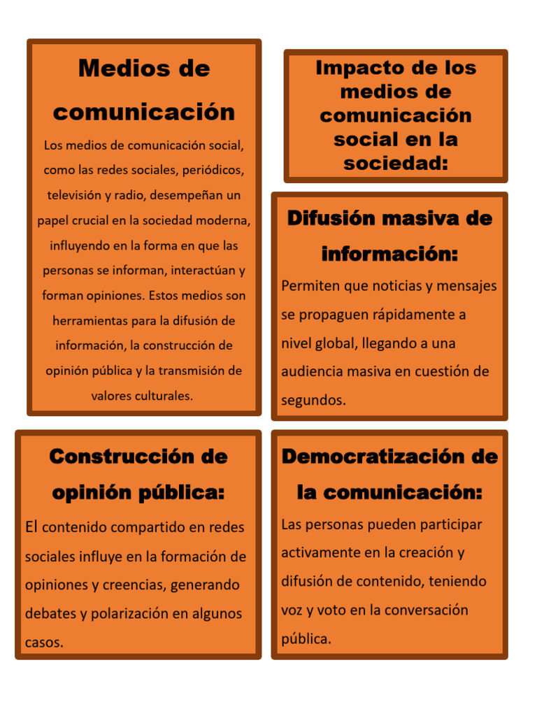 Medios de Comunicacion PDF | PDF | Redes sociales | Cultura popular y ...