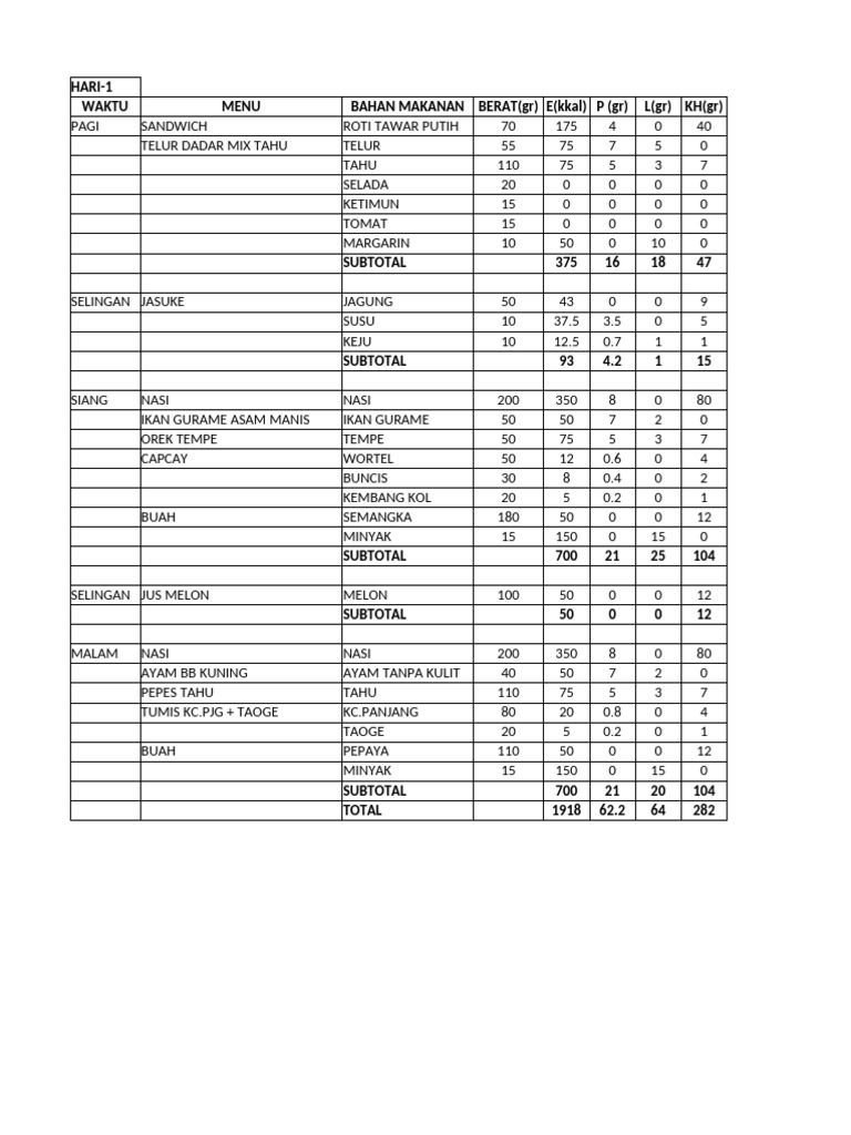 Menu Diet Rendah Kalori 10 Hari | PDF