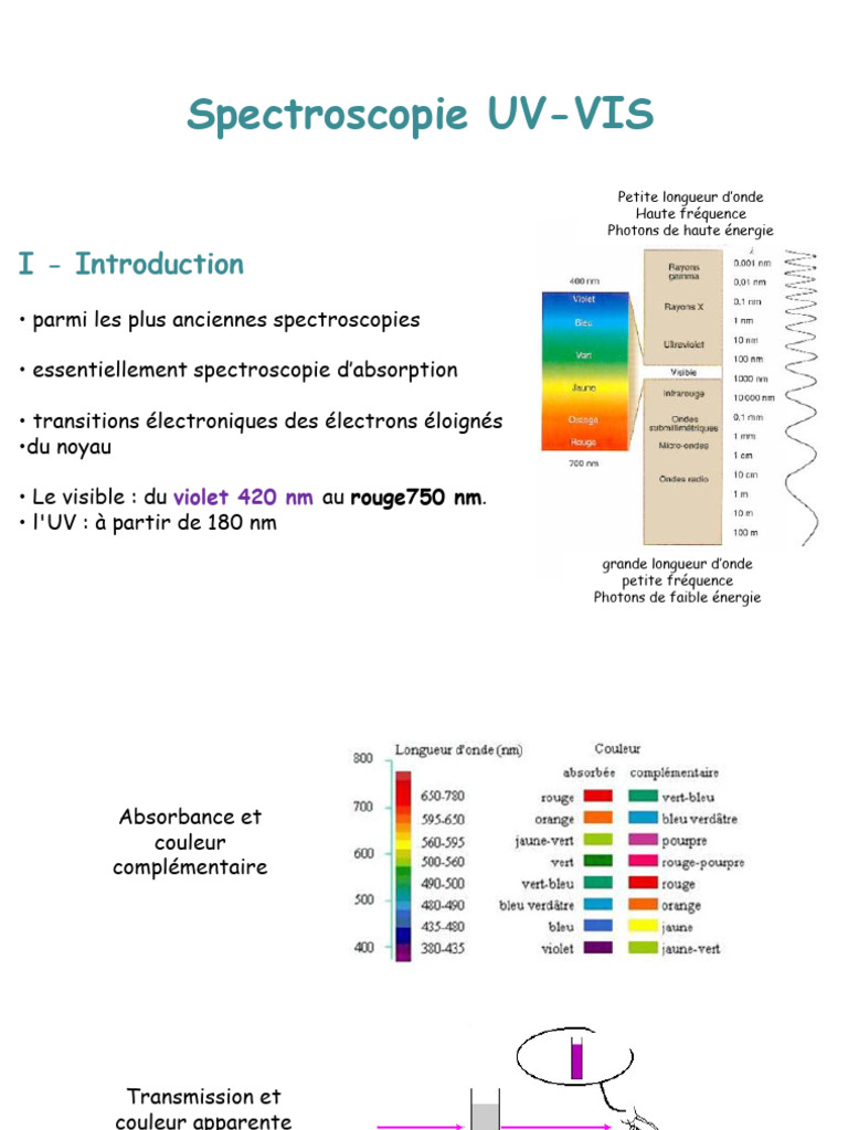 Spectroscopie UV-VIS et Fluorescence | PDF | L'absorbance | Spectre ...