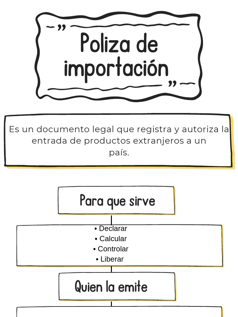 Yellow Scribble Doodle Concept Map Graph PDF | PDF