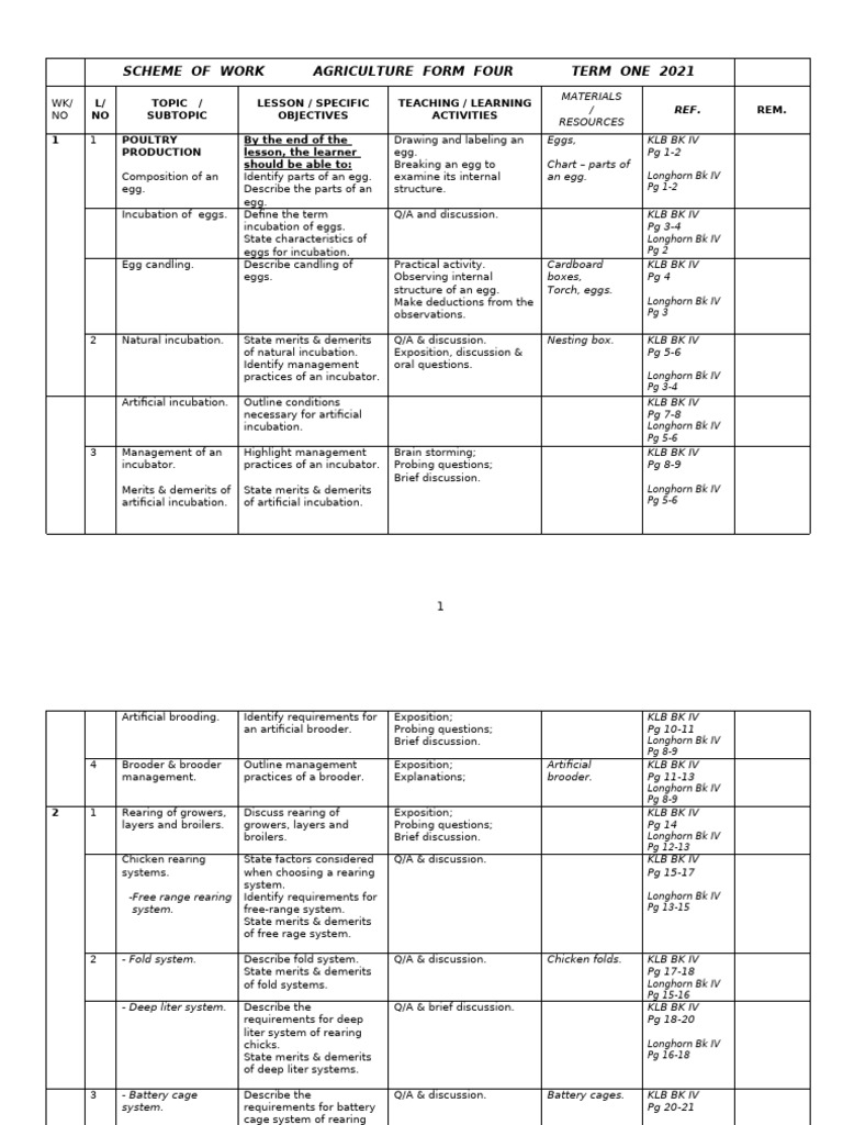 Agriculture Form Four Term One Scheme | PDF | Production Function ...