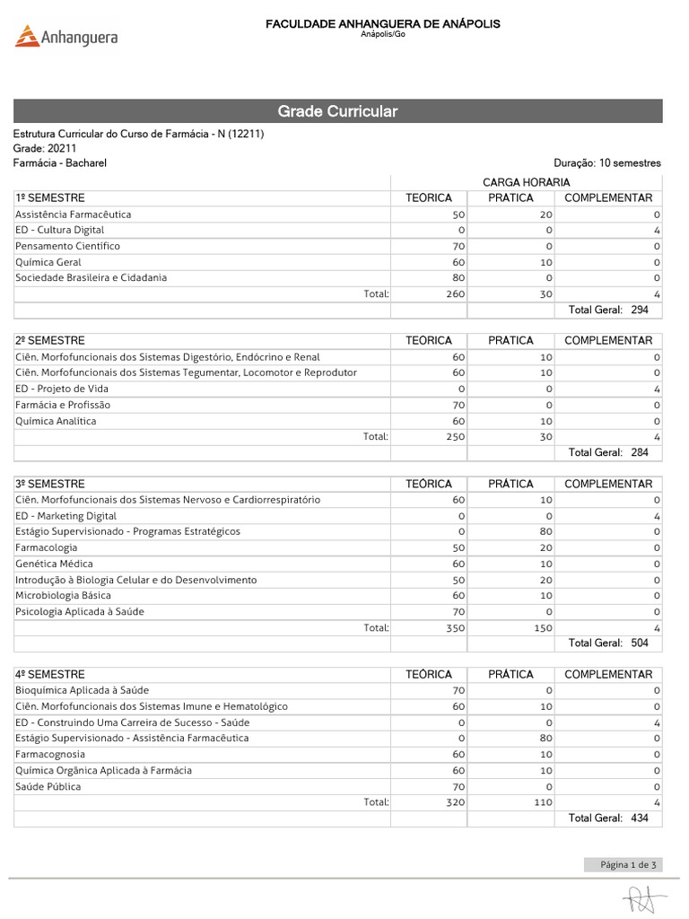 Grade Curricular do Curso de Farmácia | PDF | Farmácia | Farmacêutico