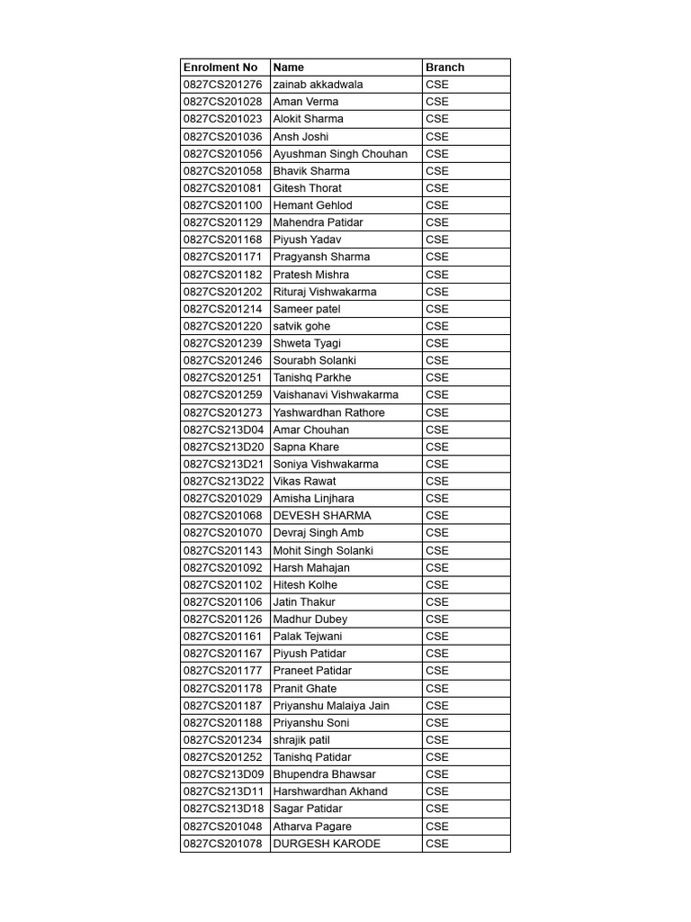 CSE, IT, and CSIT Student List | PDF