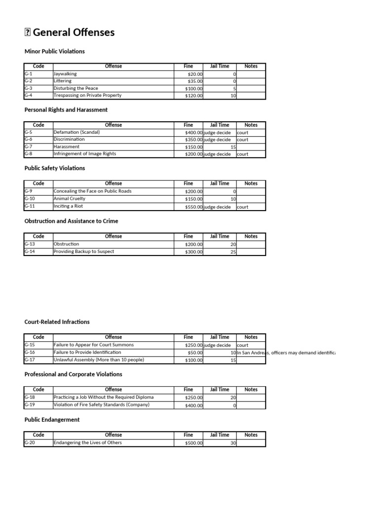 Comprehensive Guide to Offenses and Fines | PDF | Assault | Crimes