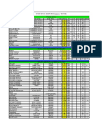 Store Stock Monitoring (Approx. 100 Pob) Frozen Stock Item Brand Spec. Size Spec. Avb. Rqd. Stt. IN Out Min. Rate