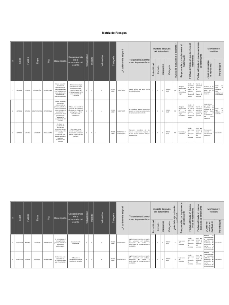 Matriz de Riesgos en Contratación Pública | PDF