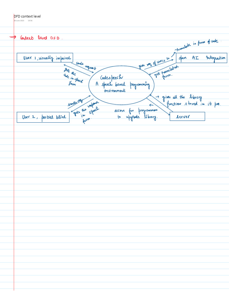 DFD Context and Architecture Overview | PDF