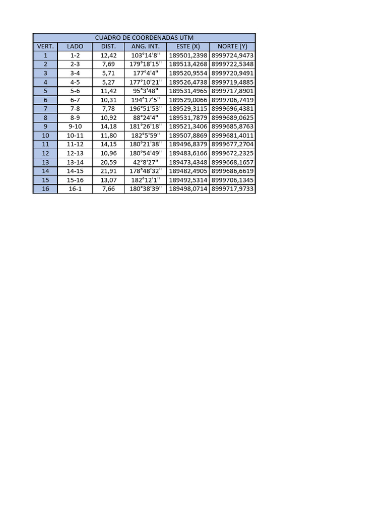 UTM Coordinates and Angles Data | PDF