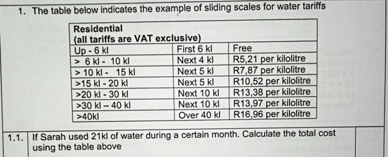 Tariff Example | PDF