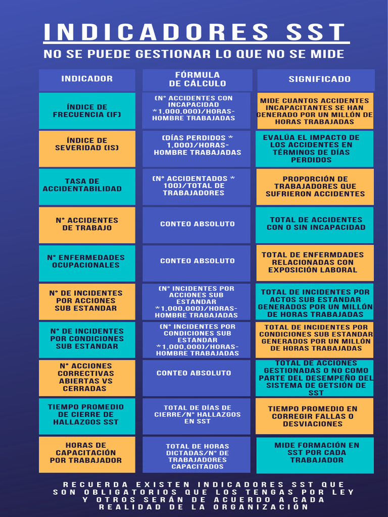 Indicadores SST | PDF