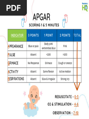 Apgar Score Chart