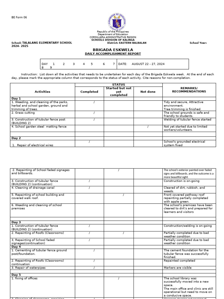 Tes BE-Form-6-DAILY-ACCOMPLISHMENT-REPORT | PDF | Classroom