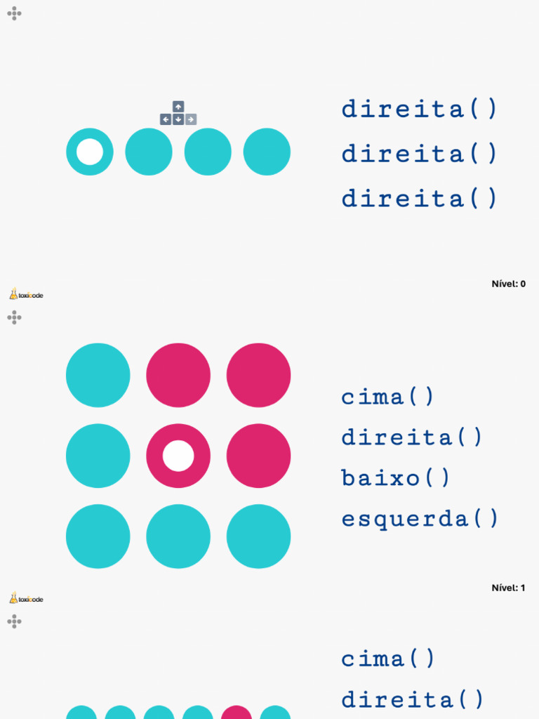 Níveis do Compute It | PDF