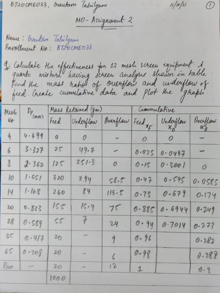 BT20 mEO33 Data Analysis Overview | PDF