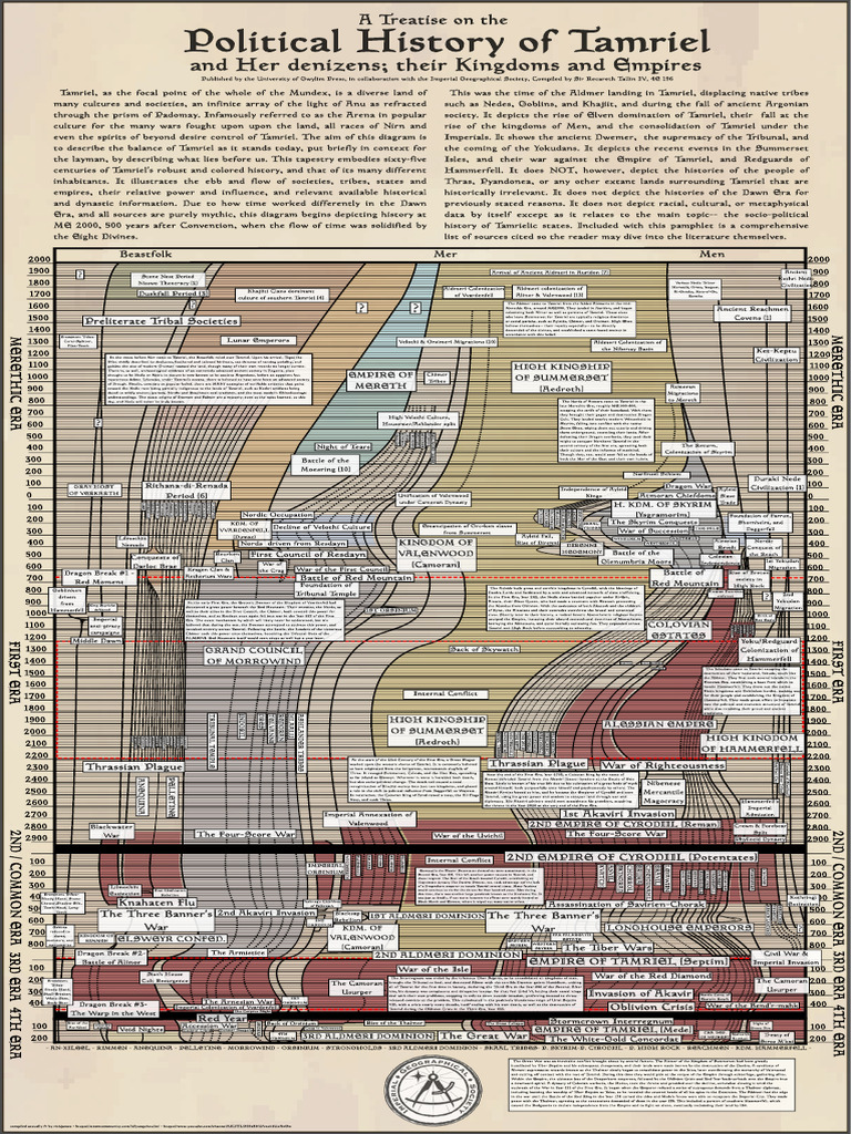 Political History of Tamriel v2 | PDF