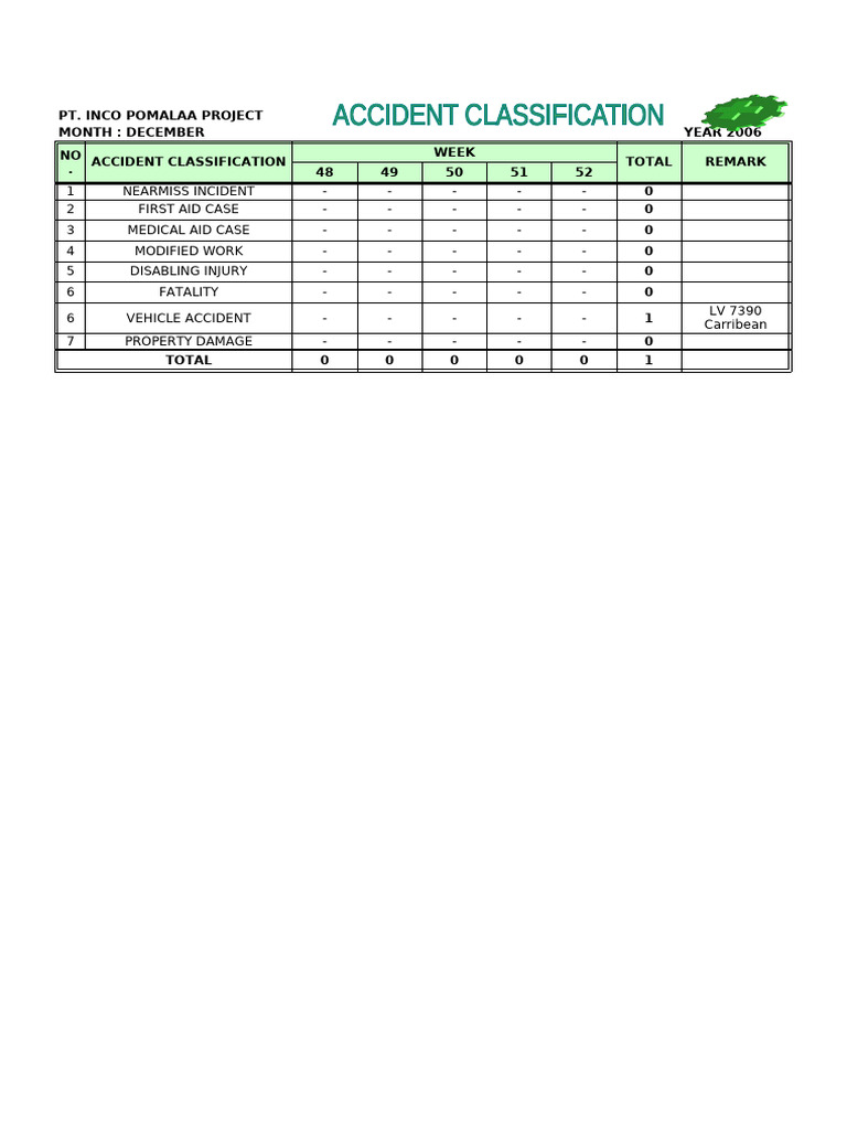 December 2006 Injury Report | PDF | Musculoskeletal System | Injury