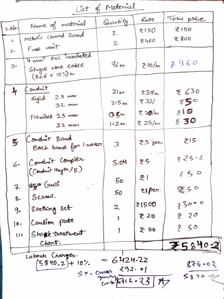 Materials Class | PDF