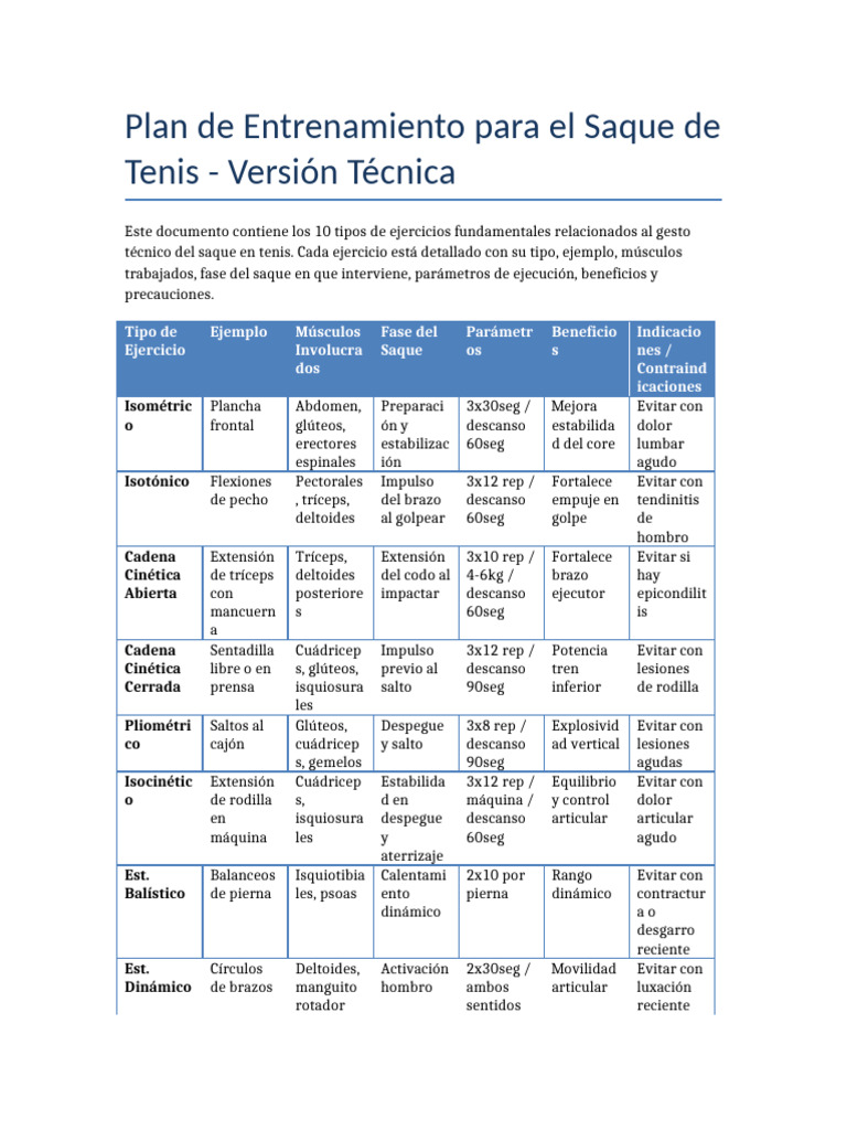 Plan Tenis Entrenamiento Completo | PDF | Hombro | Articulaciones