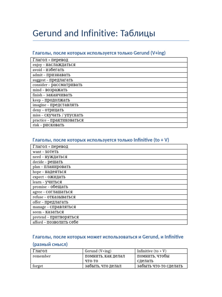 Gerund Vs Infinitive Tables | PDF