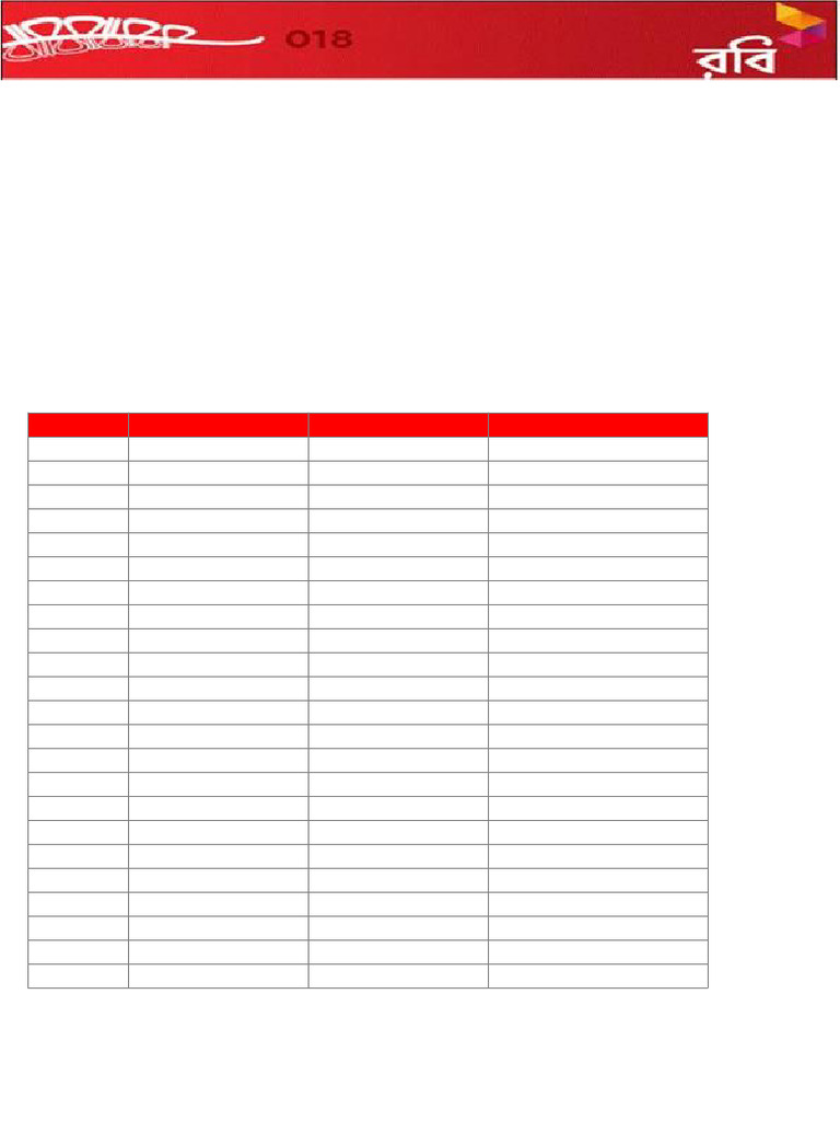 Sim Off Sheet Robi | PDF