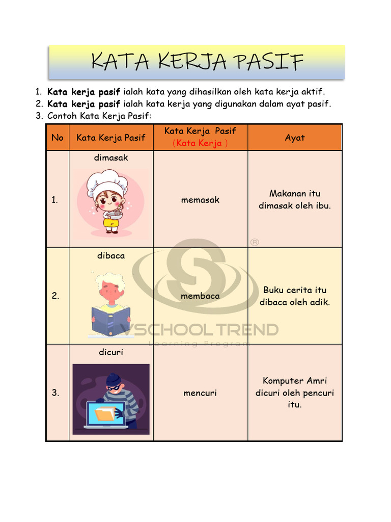 Contoh dan Pengertian Kata Kerja Pasif | PDF