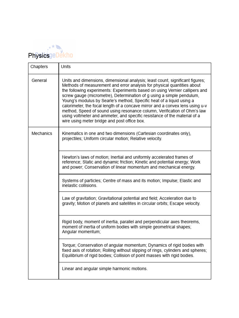 Jee Advanced Syllabus 2025 PDF Download | PDF | Function (Mathematics ...