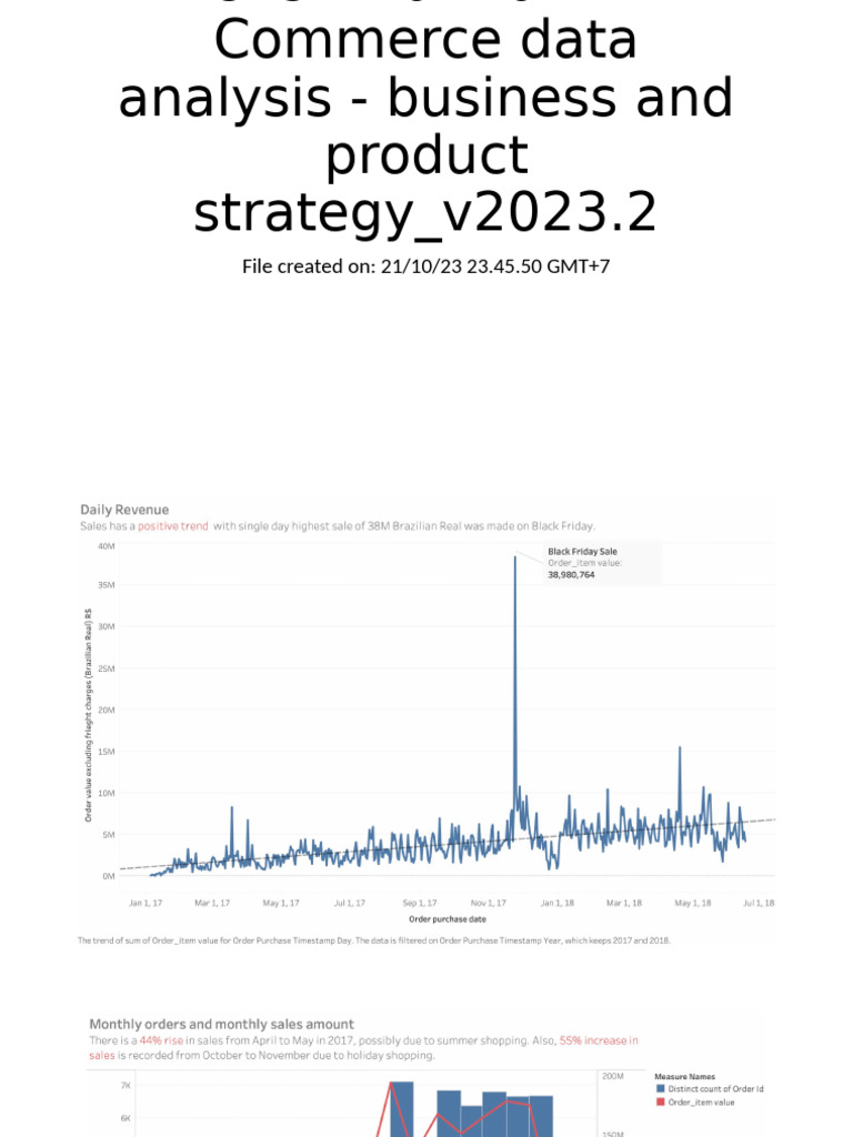 Dashboard e Commerce | PDF