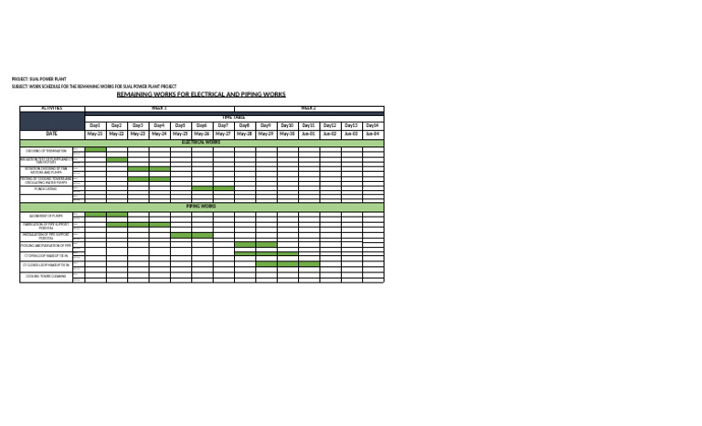 Sual Power Plant Work Schedule | PDF