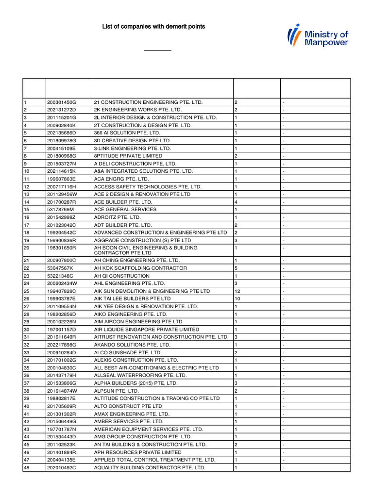 List of Companies With Demerit Points | PDF
