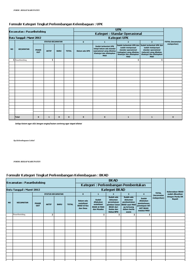 Laporan Kelembagaan SPP