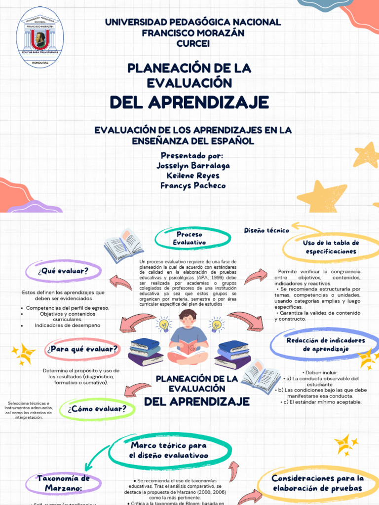 Planeación y Evaluación del Aprendizaje | PDF | Evaluación | Plan de ...