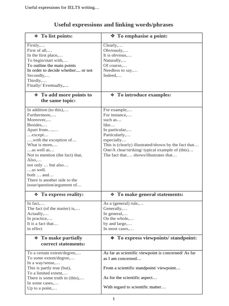 IELTS Writing: Key Expressions Guide | PDF | Reason | Argument