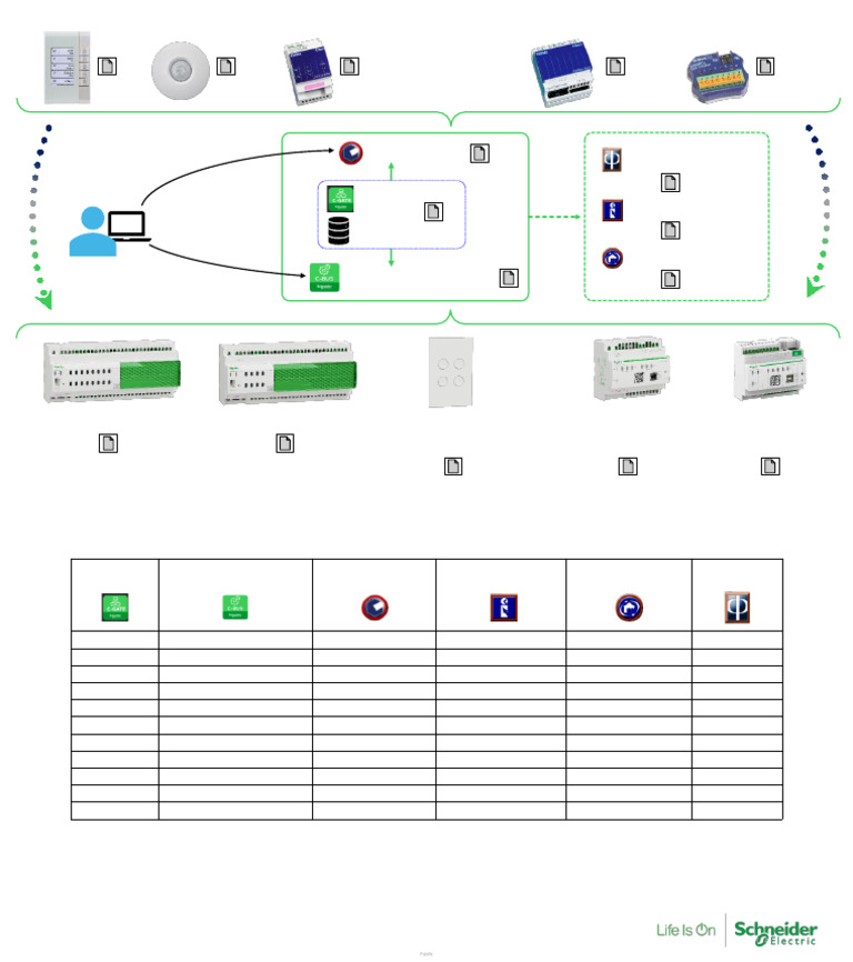 C-Bus Software Version Compatibility Guide | PDF | Software | Computer ...