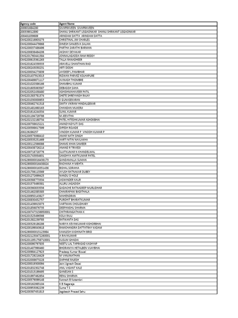Agency Code List for Agents | PDF | Film Production Districts | Cinema ...