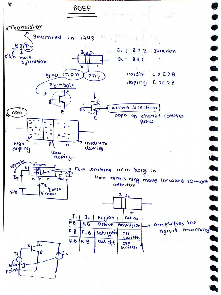BoEE Kirti Notes | PDF
