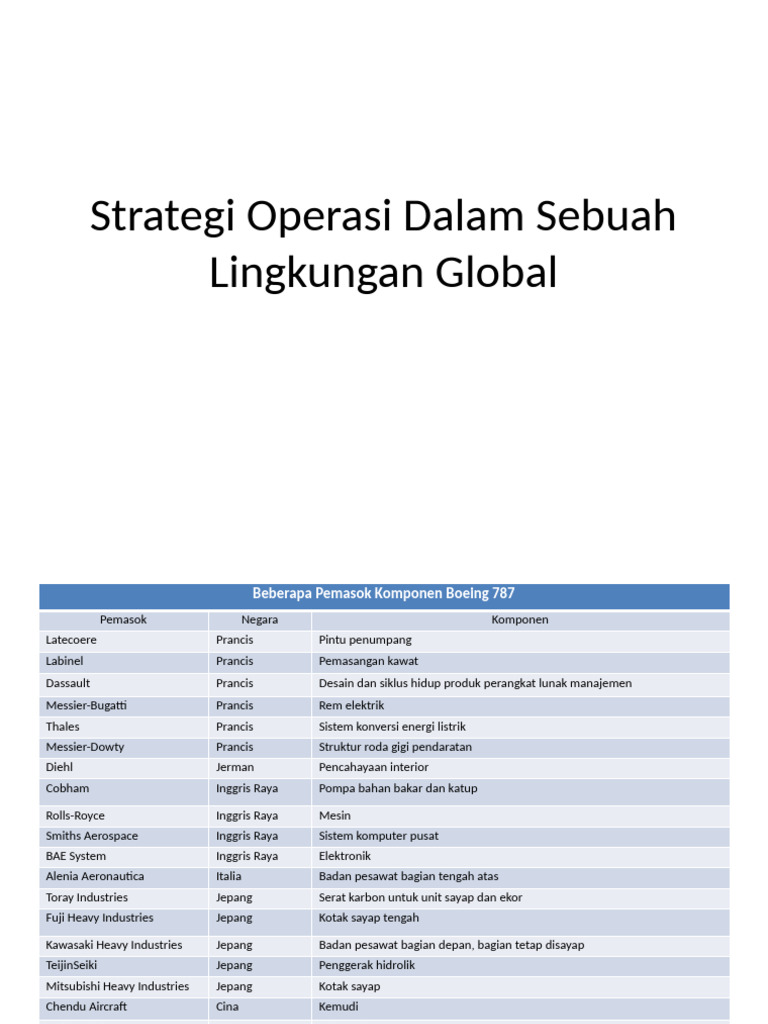 3 - Strategi Operasi Dalam Sebuah Lingkungan Global | PDF