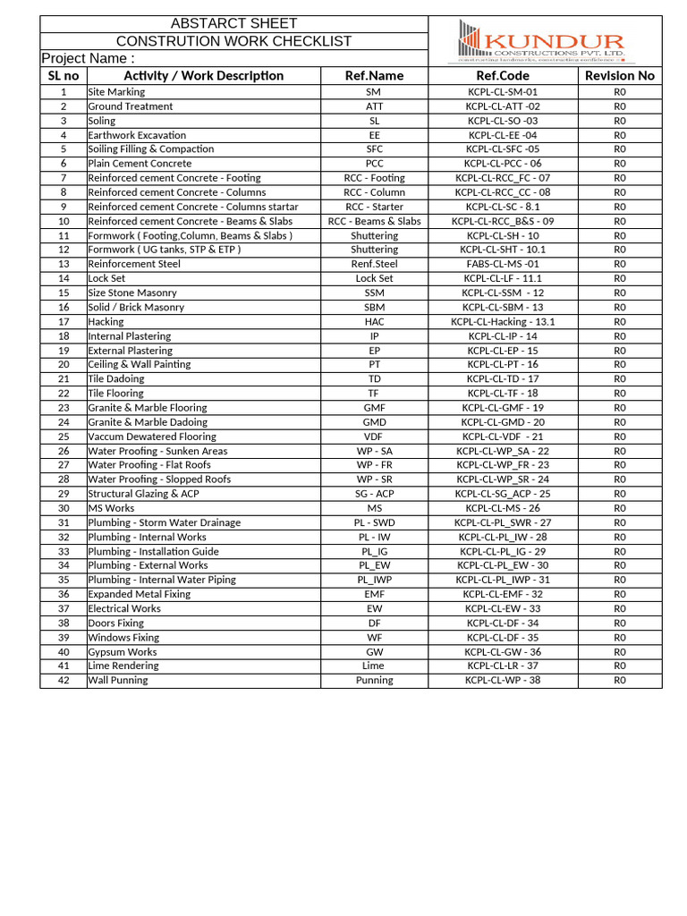 Construction Quality Checklist | PDF | Concrete | Masonry