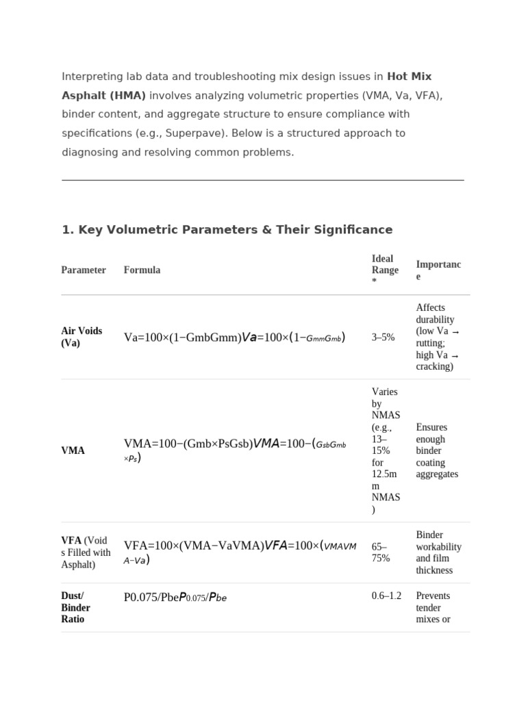Troubleshooting HMA Lab Data Issues | PDF | Materials