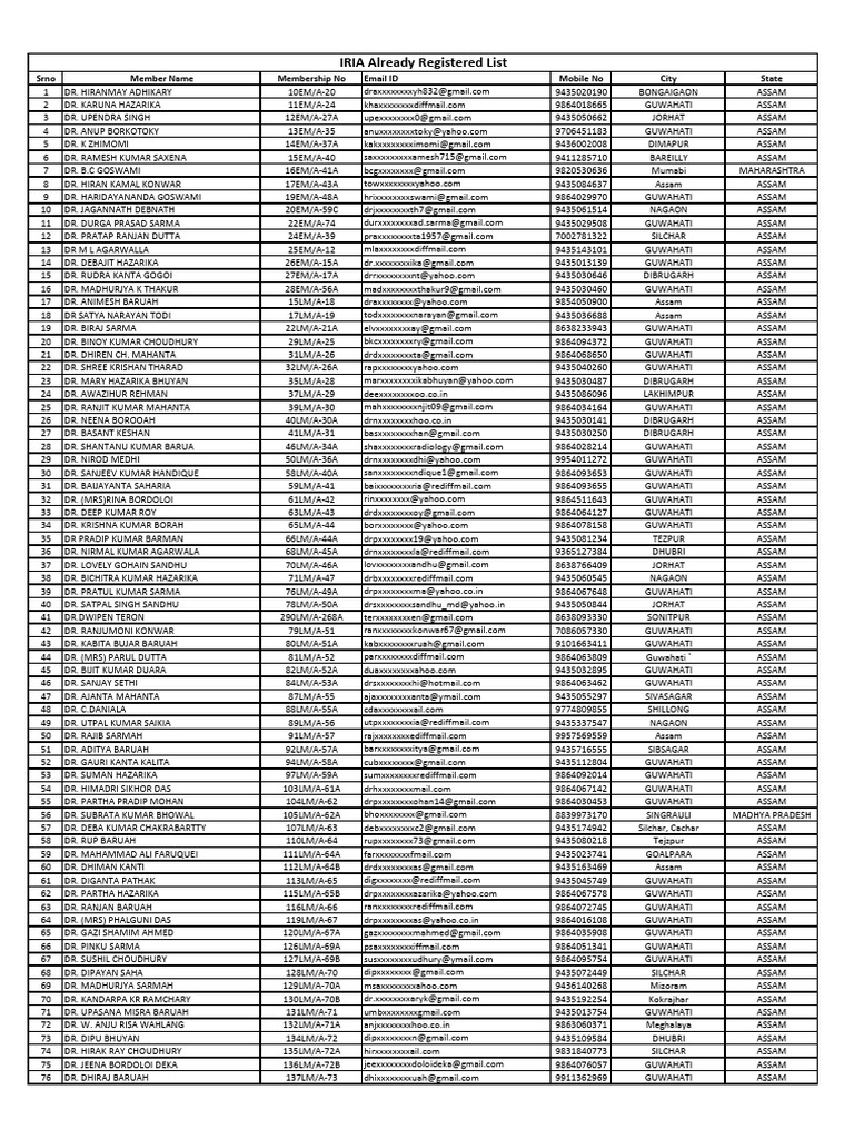 IRIA Member Registration List | PDF