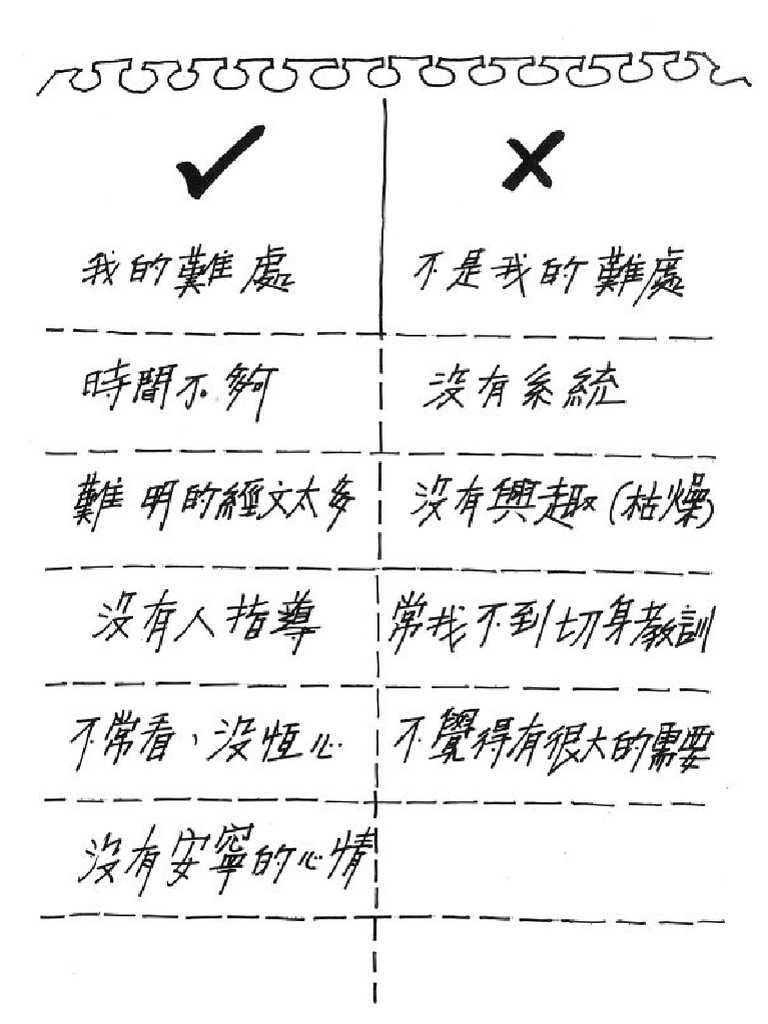 趣味小组查经（张修齐） | PDF